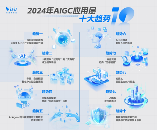 Ƥ飺2024AIӦý𱬷ʽȫ򽫷5Ӧ
