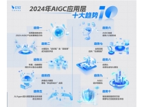 Ƥ飺2024AIӦý𱬷ʽȫ򽫷5Ӧ